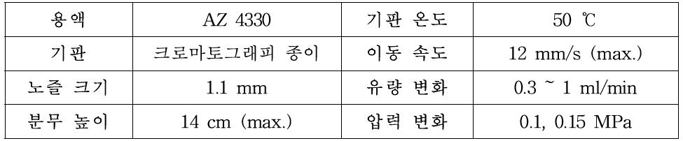 분무 압력 및 유량 설정 실험 조건