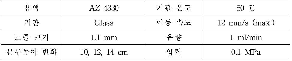 분무 높이 설정 실험 조건