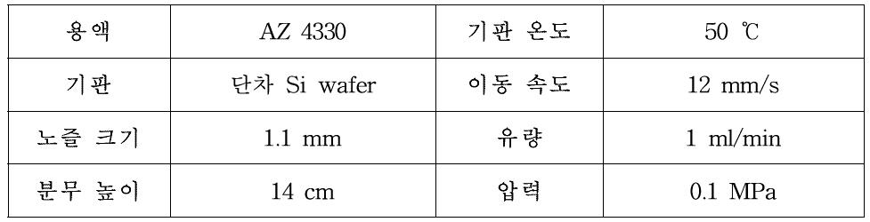 3차원 분무 코팅 실험 조건