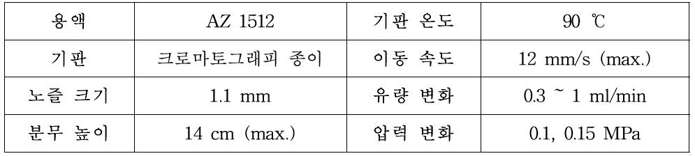 분무 압력 및 유량 설정 실험 조건