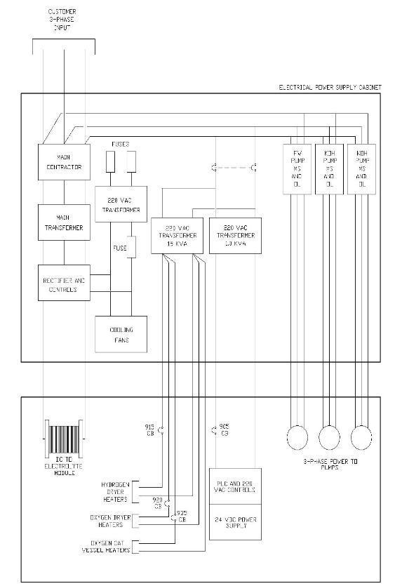 Power distribution diagram