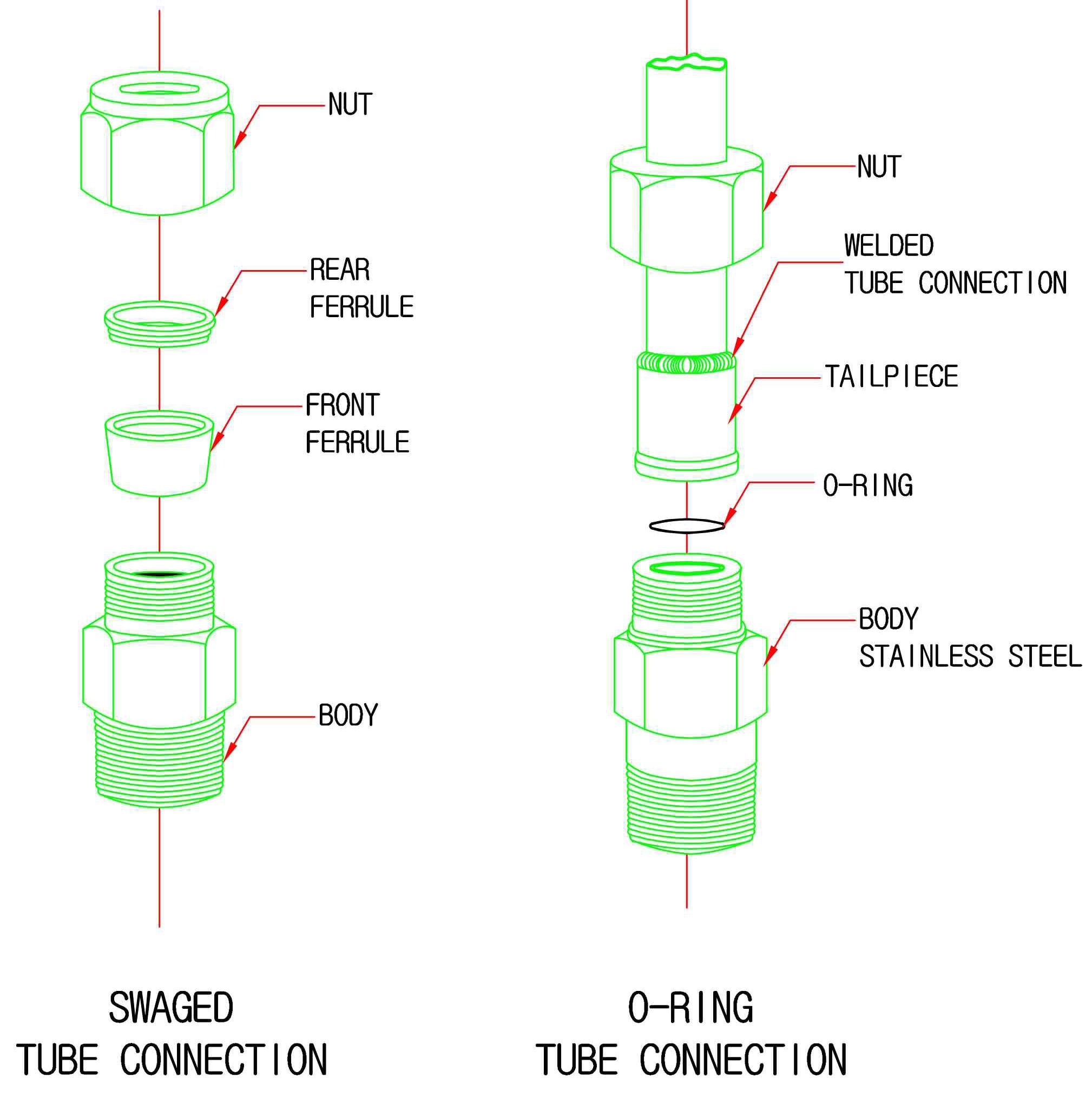 Tube 연결