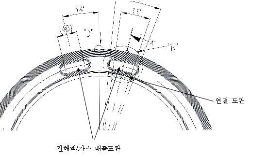 전해액/가스 배출 도관 설계