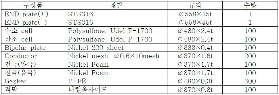 전해조 구성품 목록