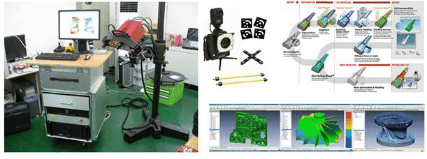 그림 31. 3차원 형상측정 시스템