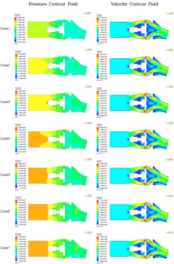 그림 60. 각 Case 별 압력 및 속도 분포