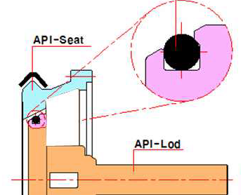 그림 76. API 밸브 기밀성 유지 기술