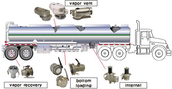 그림 9. 탱크로리에서 유류적재 및 저장시 VOCs 회수에 사용되는 밸브류