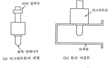 마그네트론의 구조