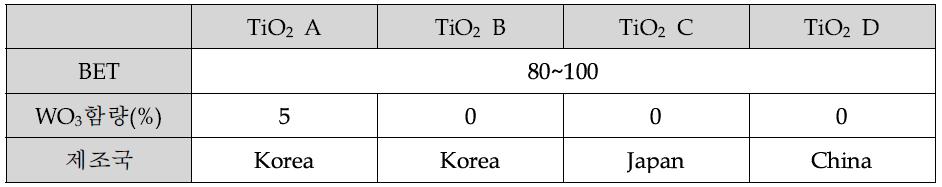 TiO2 특성표