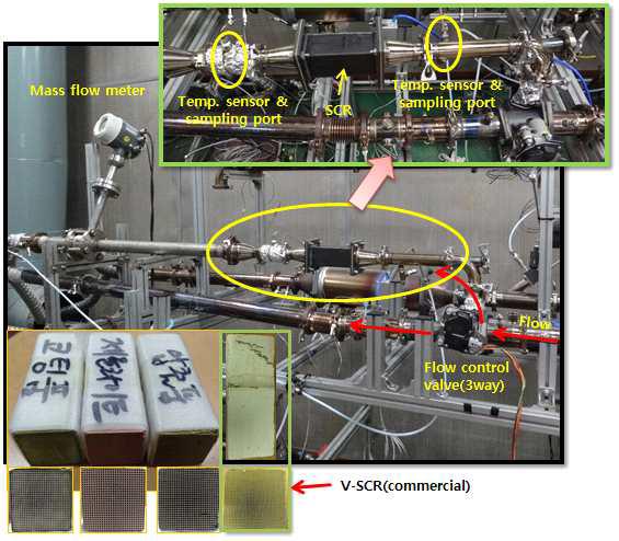 SCR 성능 평가 장치 구성