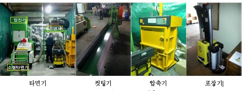 Fig. Recycling System 구축