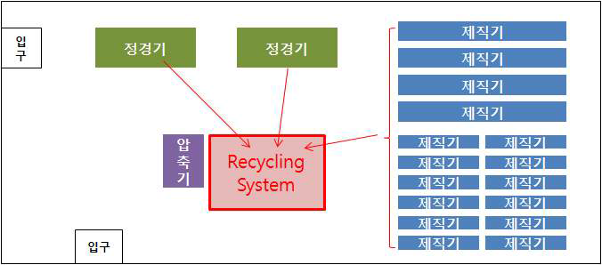 Fig. 현장 맞춤 설치(1차)