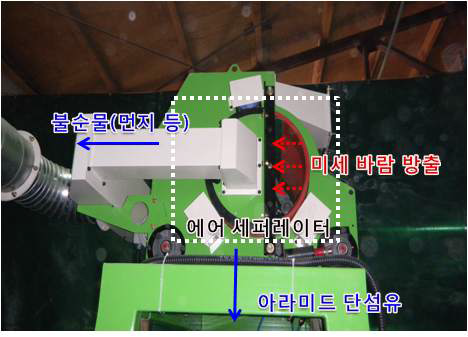 Fig. 미세 바람을 이용한 정전기 방지 대책