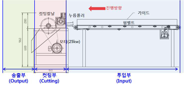 Fig. 리사이클 컷팅기 구성 및 제작 모식도