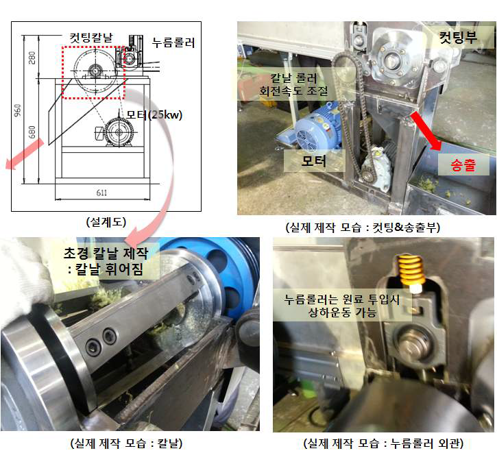 Fig. 리사이클 컷팅기 컷팅 및 송출부 제작