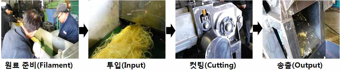 Fig. 1차 가동 시험 과정