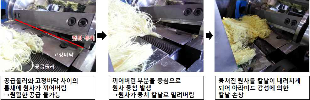 Fig. 1차 가동 시험 애로사항