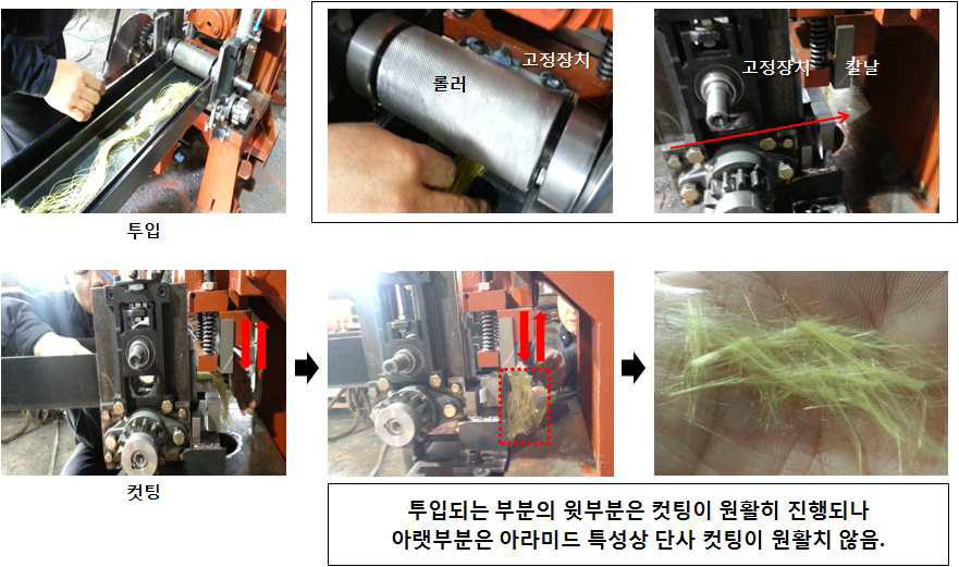 Fig. 3차 리사이클 컷팅 가동 시험