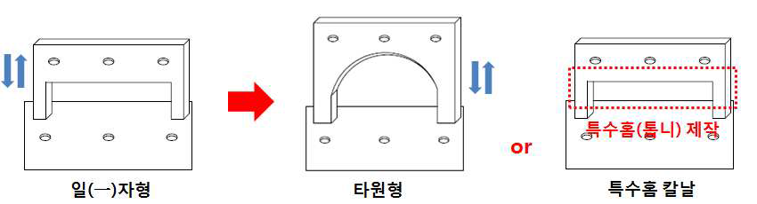 Fig. 컷팅 칼날 형태 변형