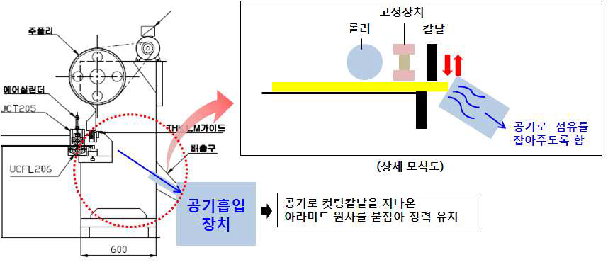 Fig. 송출부 개선