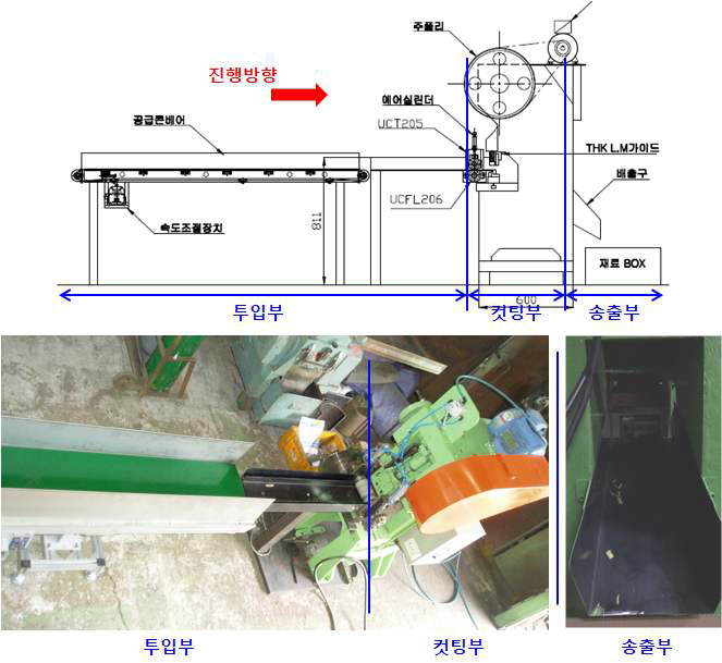 Fig. 최종 리사이클 컷팅기 설계도 및 실물 사진