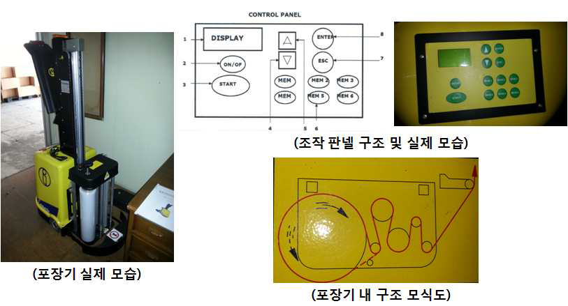 Fig. 포장기 도입