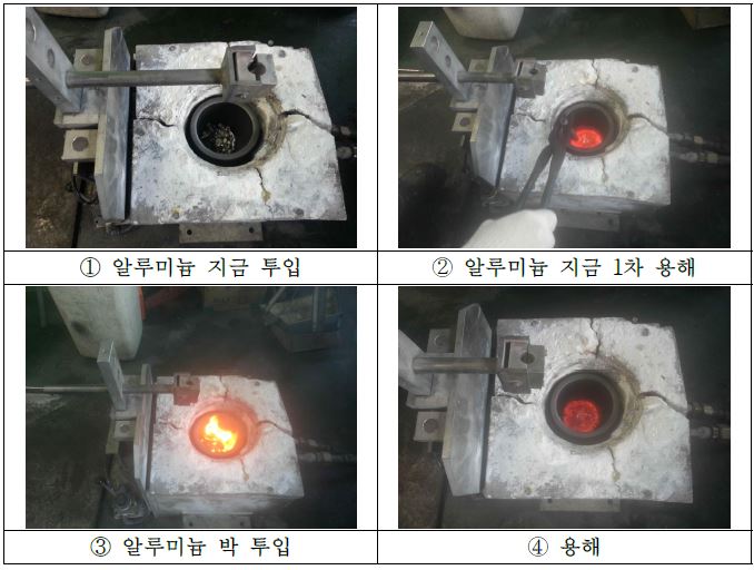 그림 48. 고주파 유도로를 이용한 알루미늄 박 Bulk 화 실험 공정