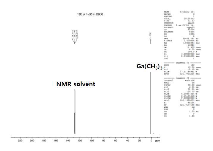 그림 17. 정제 후 TMGa의 NMR 구조분석