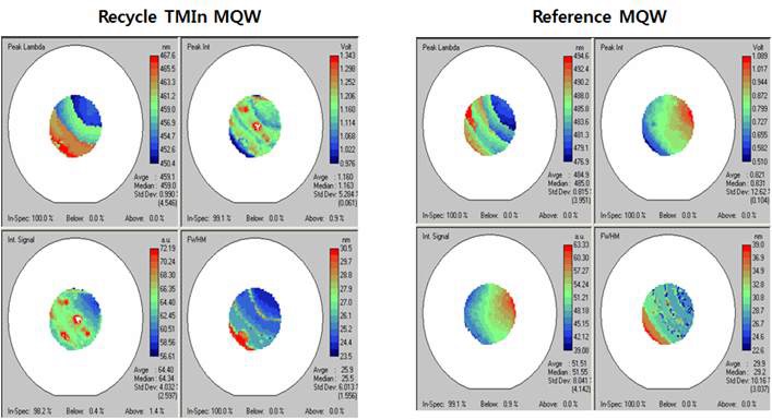 그림 49 Recycle TMIn-MQW 와 Reference MQW의 PL mapping결과 비교