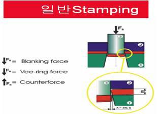 일반 프레스 전단과정