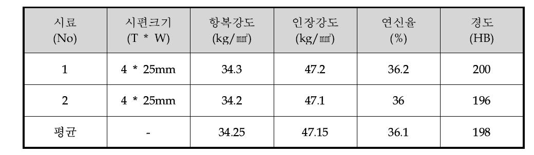 재료의 기계적 성질