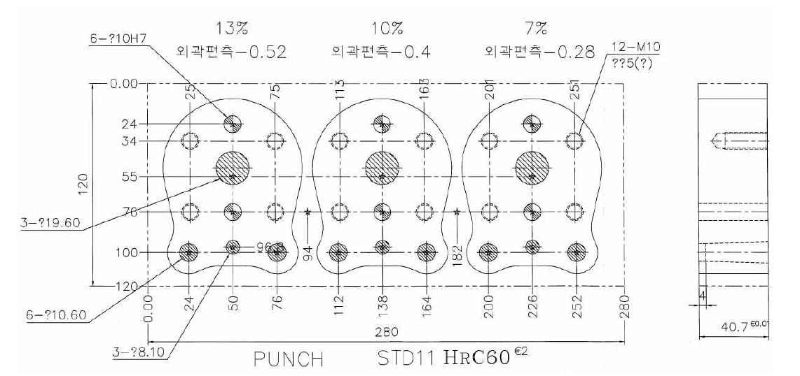 Punch - 13%, 10%, 7%