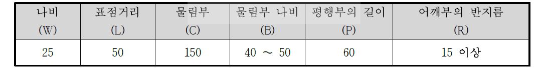 인장시편 길이 (mm)