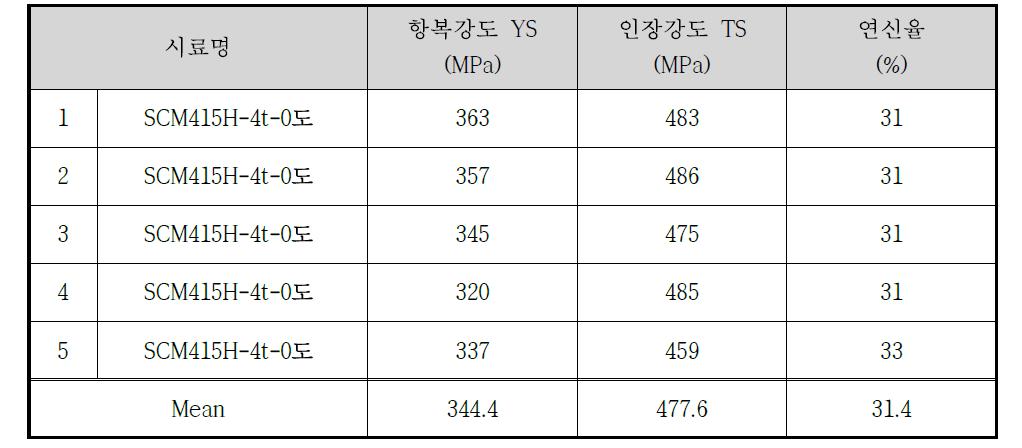 인장시편 물성치