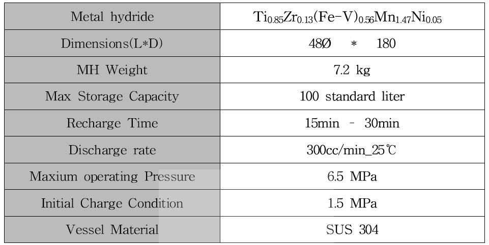 수소저장합금 1차 카트리지 spec.