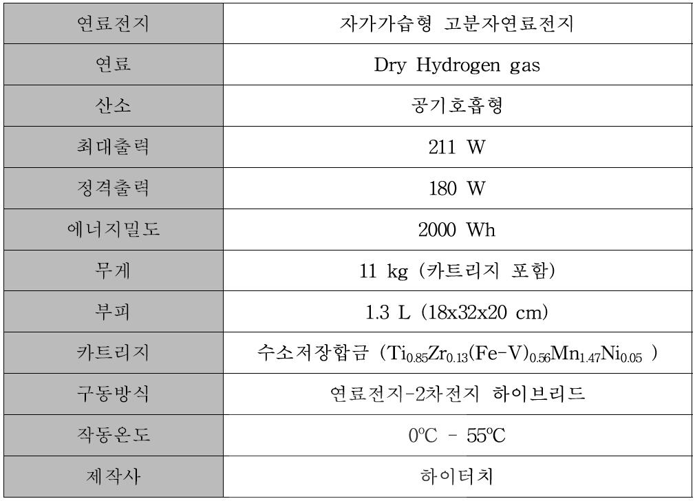 150W 자가가습형 연료전지 파워팩 SPEC