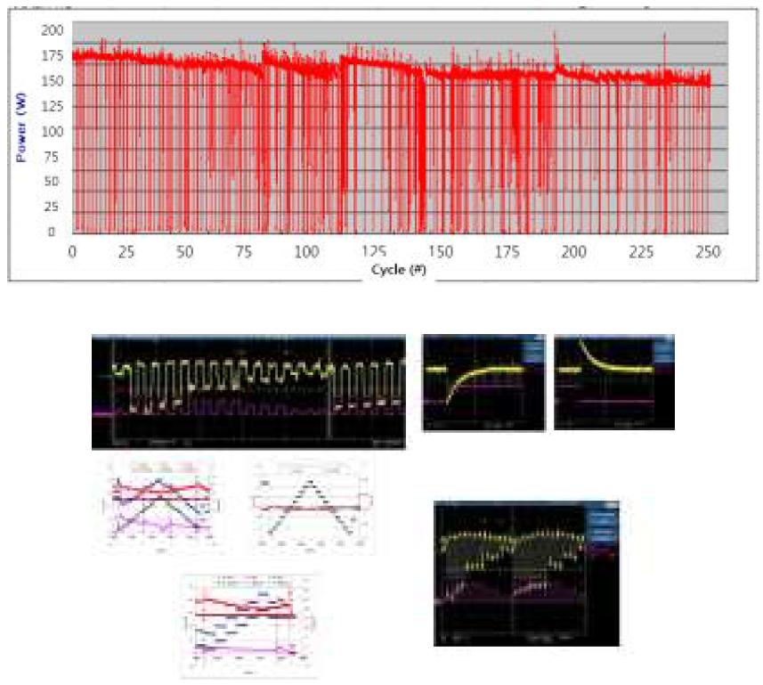 150W 자가가습형 연료전지 파워팩 내구성 평가결과 및 테스트 Data