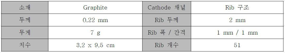 Bipolar plate 정보