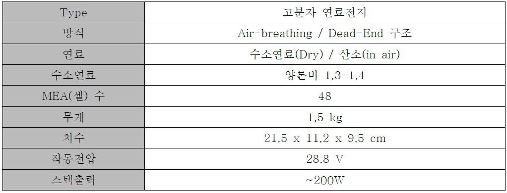 200W 자가가습형 연료전지 스택 사양