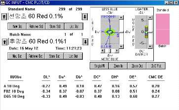 MCT-VS Type의 Red 0.1% △E값