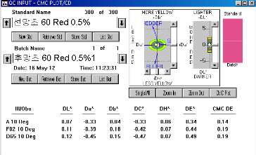 MCT-VS Type의 Red 0.5% △E값