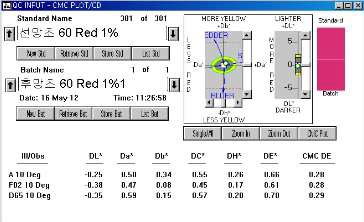 MCT-VS Type의 Red 1% △E값