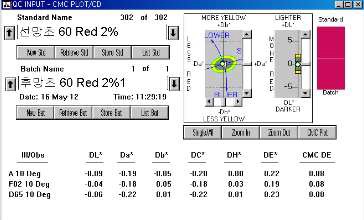 MCT-VS Type의 Red 2% △E값