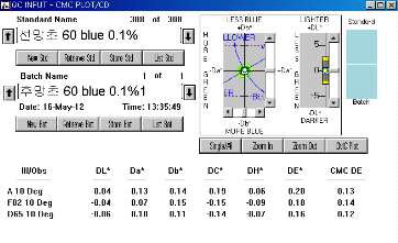 MCT-VS Type의 Blue 0.1% △E값