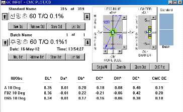 MCT-VS Typ의 T/Q 0.1% △E값