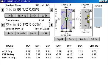 MCT Typ의 T/Q 0.05% △E값