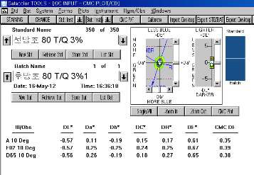 MCT Typ의 T/Q 3% △E값