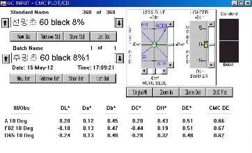 VS Typ의 8% △E값