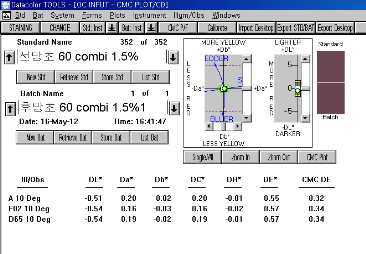 MCT-VS Typ의 1.5% △E값